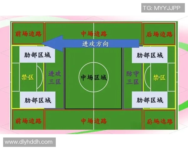 实况足球8中如何运用直塞技巧提升进攻效率与团队配合能力